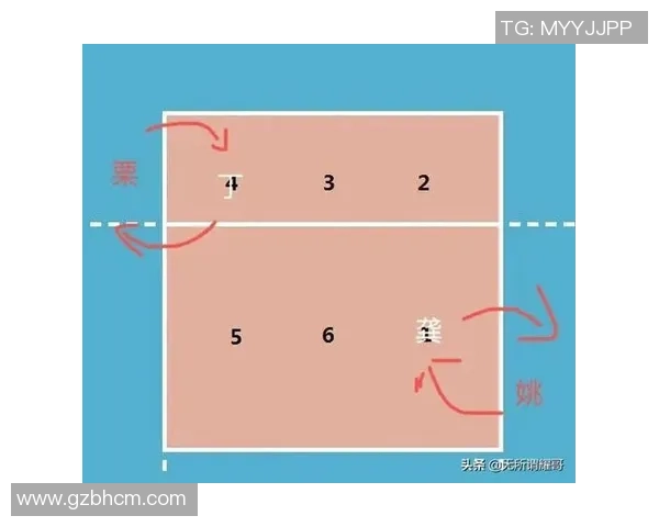 成都排球队的盯防策略解析与排球战术深度剖析